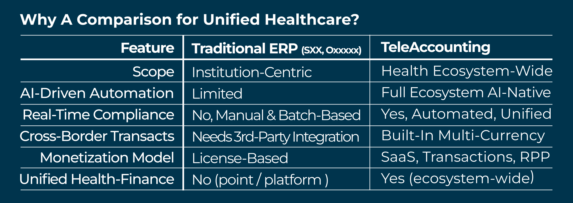 Unified Health-Business-Finance Ecosystem